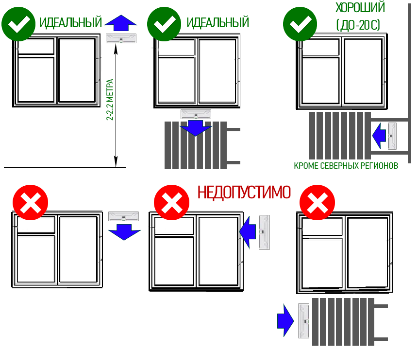 Приточный клапан схема установки Приточный вентиляционный клапан Norvind Lite - купить в интернет-магазине "Центр