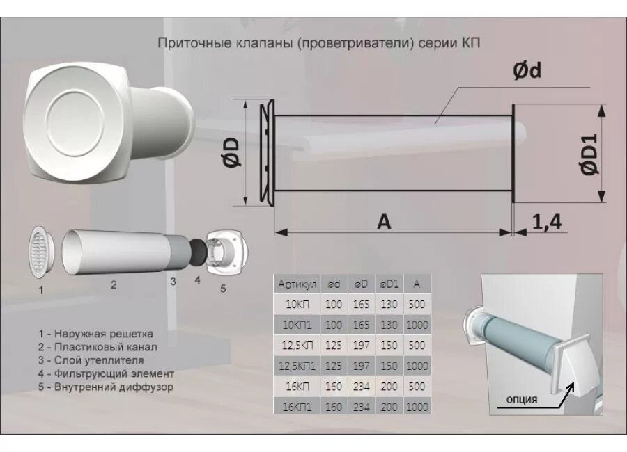 Приточный клапан схема установки Приточный клапан 16КП купить в Минске, цена оптовая, каталог, отзывы