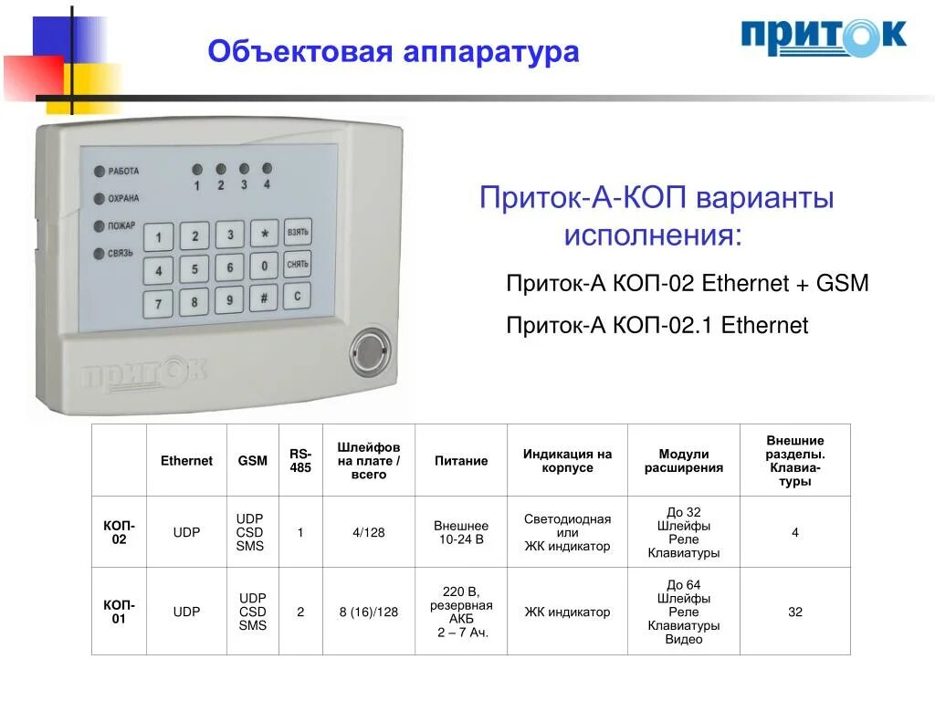 Приток а 4 8 схема подключения PPT - 2012 PowerPoint Presentation, free download - ID:7020394