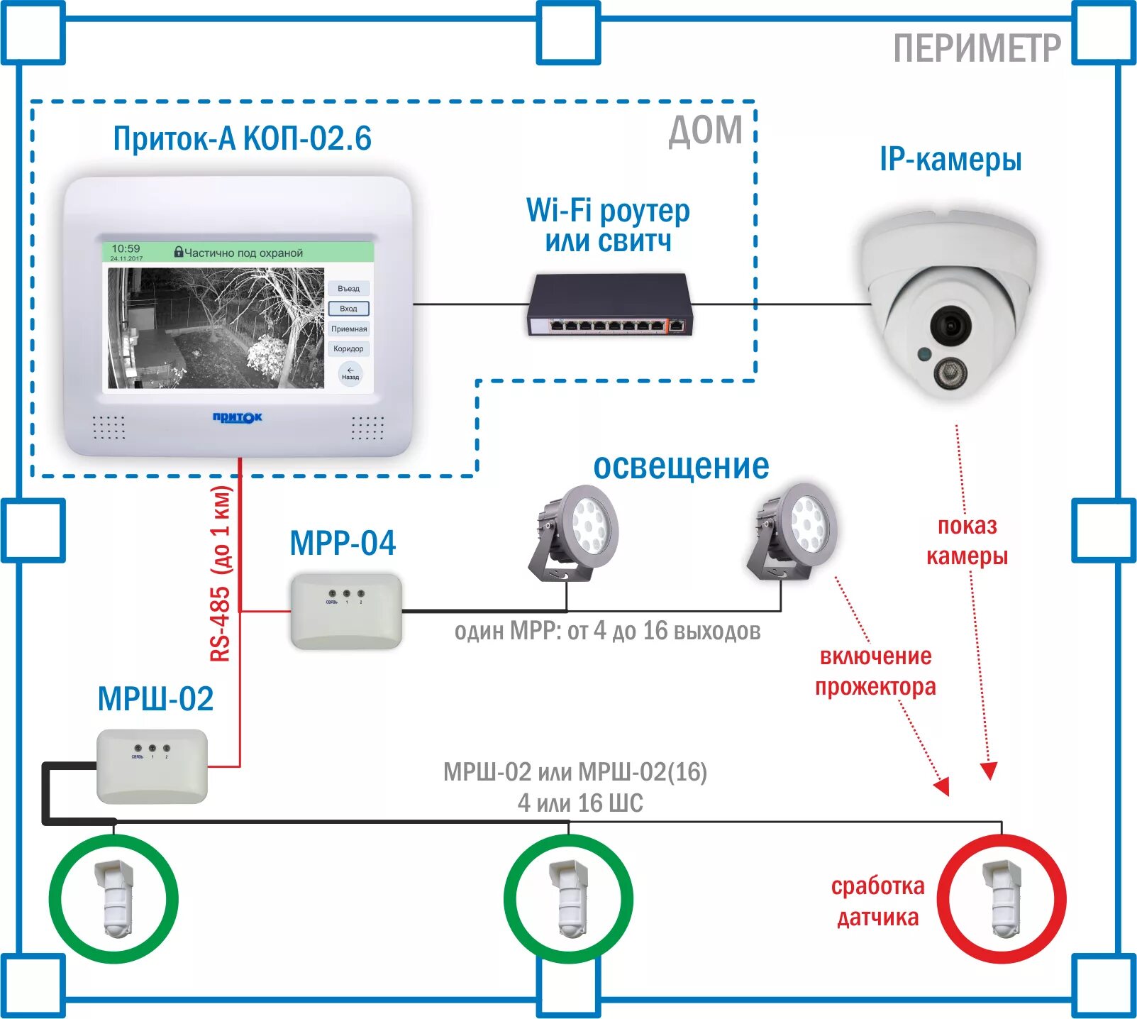 Приток-А-КОП-02.2 - Сократ-Урал-МЦ