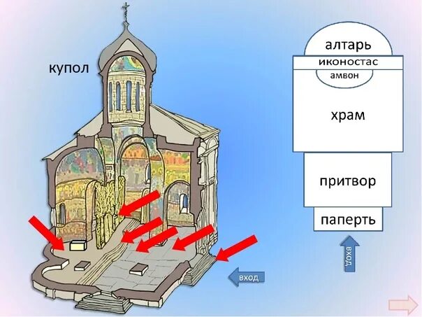 Притвор в храме фото С какой стороны в церкви в: найдено 87 изображений