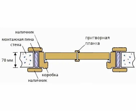 Притворная планка для дверей фото Притворная планка "Новые двери" Наполи 3D фрезеровка купить в Симферополе, Крыму