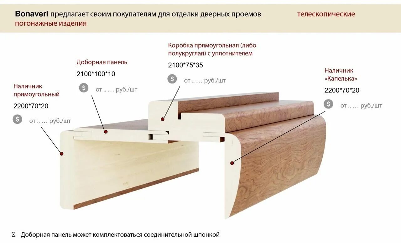 Притворная планка для дверей фото Планка для двери - CormanStroy.ru