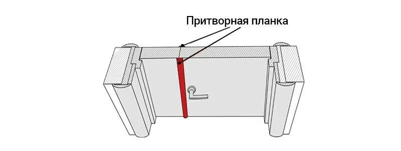 Притворная планка для дверей фото Планка для двери - CormanStroy.ru