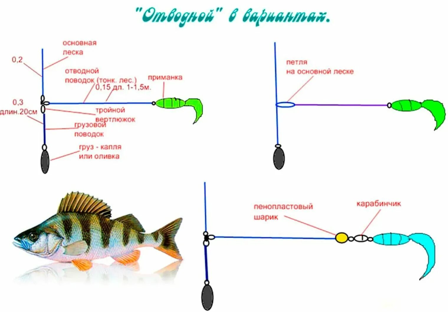 Приведенная ниже оснастка Ловля окуня оснастки