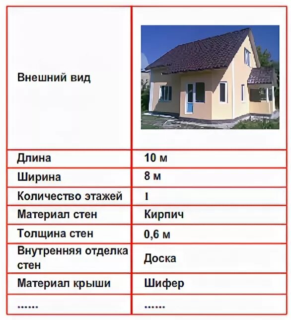 Приведите пример информационной модели квартиры жилого дома Информатика предмети боюнча тест 7-класстар үчүн