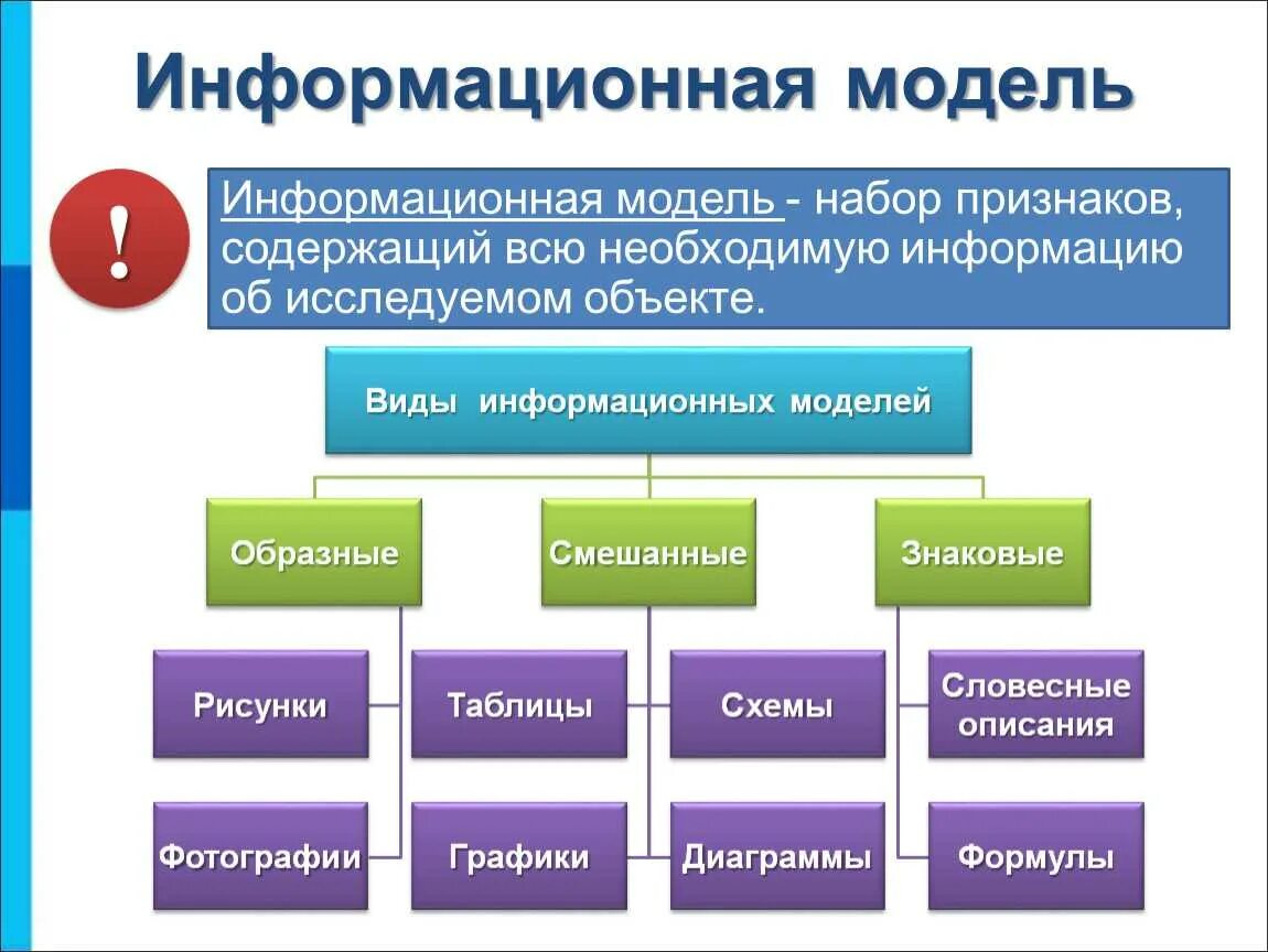 Приведите пример информационной модели квартиры жилого дома Выберите статические информационные модели