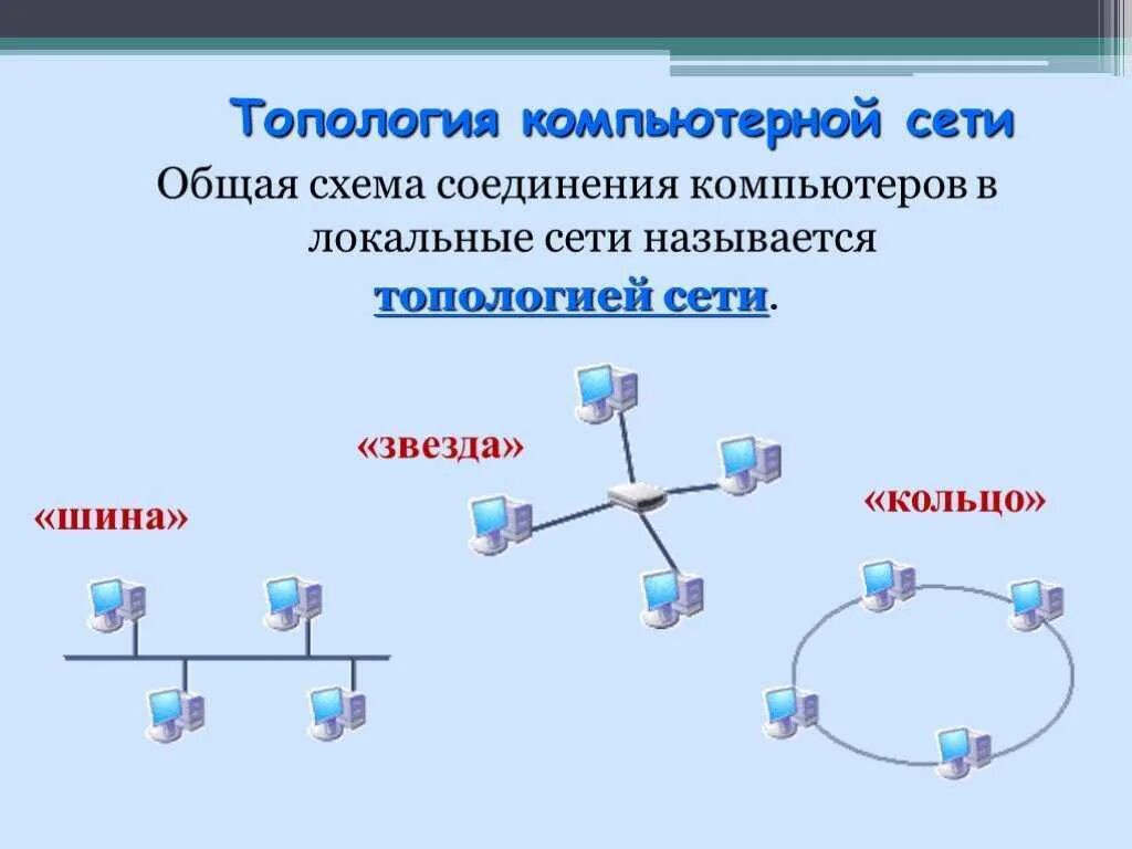 Приведите пример классификации компьютерной сети схему Картинки РЕСУРСЫ ВЫЧИСЛИТЕЛЬНЫХ СЕТЕЙ