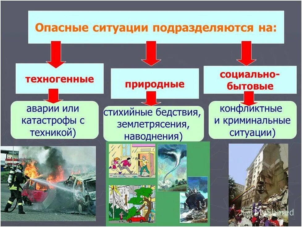 Привести примеры опасных ситуаций в доме Картинки ТЕРРОРИЗМ ОТНОСИТСЯ К ЧРЕЗВЫЧАЙНЫМ СИТУАЦИЯМ ПРИРОДНОГО ХАРАКТЕРА