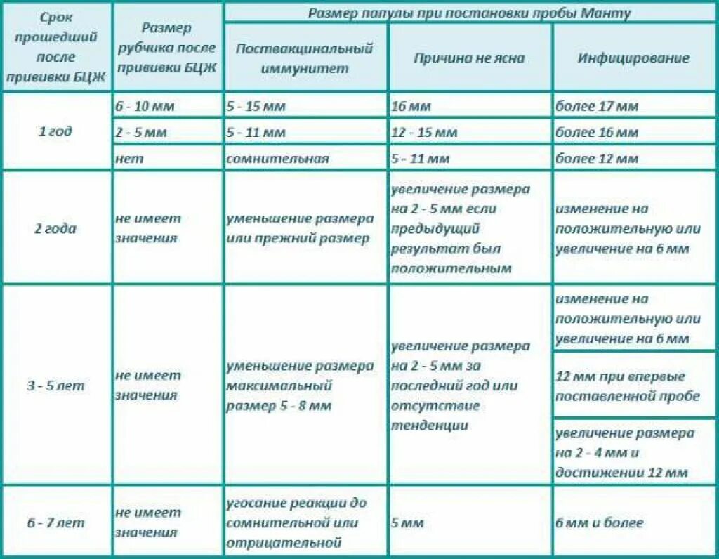 Прививка бцж фото по месяцам Если есть первая прививка
