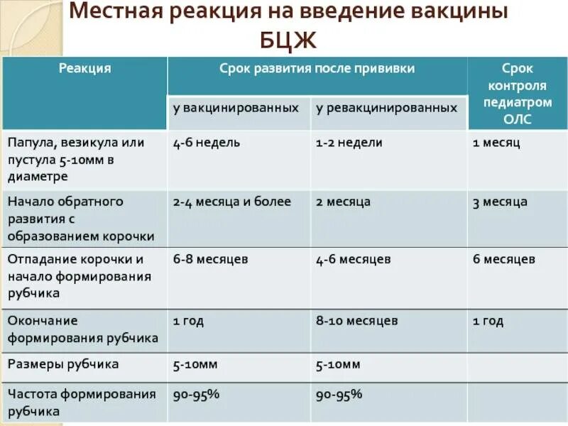 Прививка бцж фото по месяцам Прививка БЦЖ новорожденным: от чего делают, как протекает, и какая должна быть р