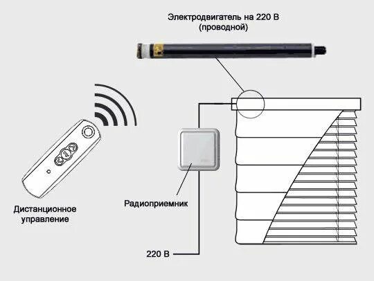 Привод для штор электрический схема подключения Неактивно