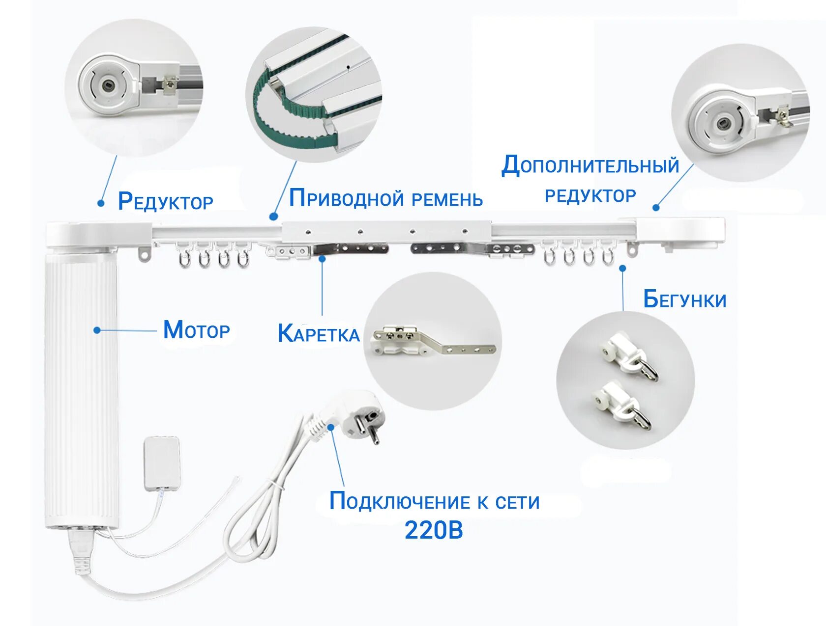 Привод для штор электрический схема подключения Установка электрокарниза - CormanStroy.ru