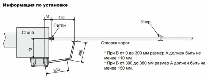 Привод ворот своими руками чертежи FERNI 1000 Комплект приводов распашных "HÖRMANN" - немецкие ворота, роллеты, две