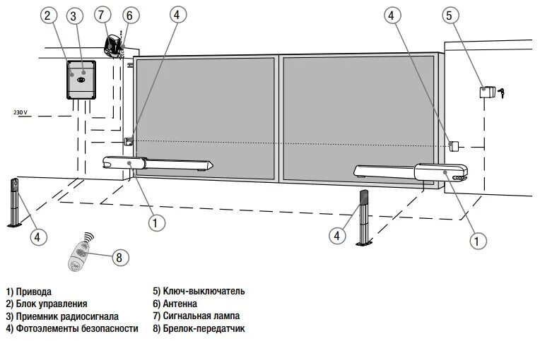 Привод ворот своими руками чертежи Комплект автоматики Came ATI5000 COMBO