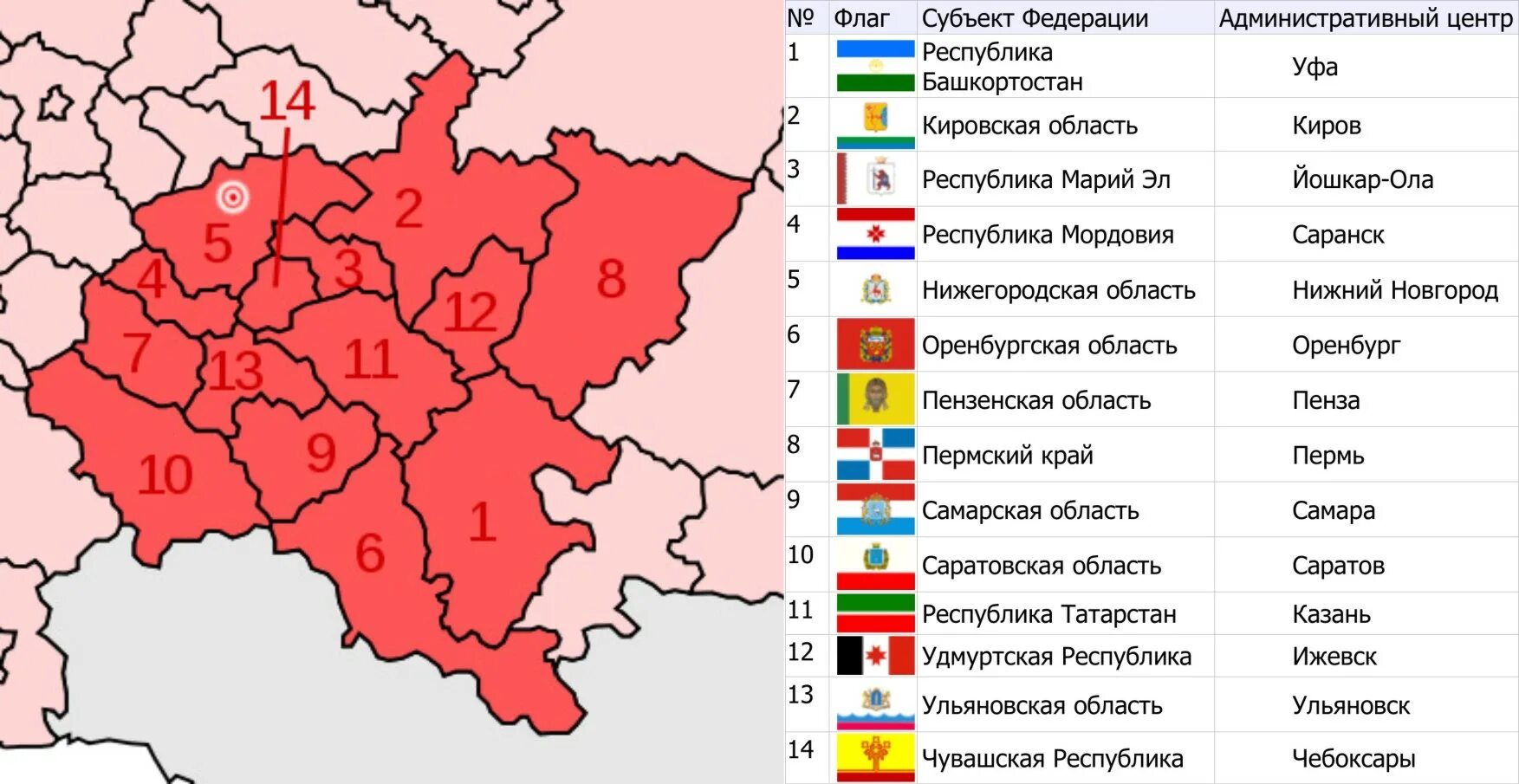 Приволжский федеральный округ фото Номера пфо