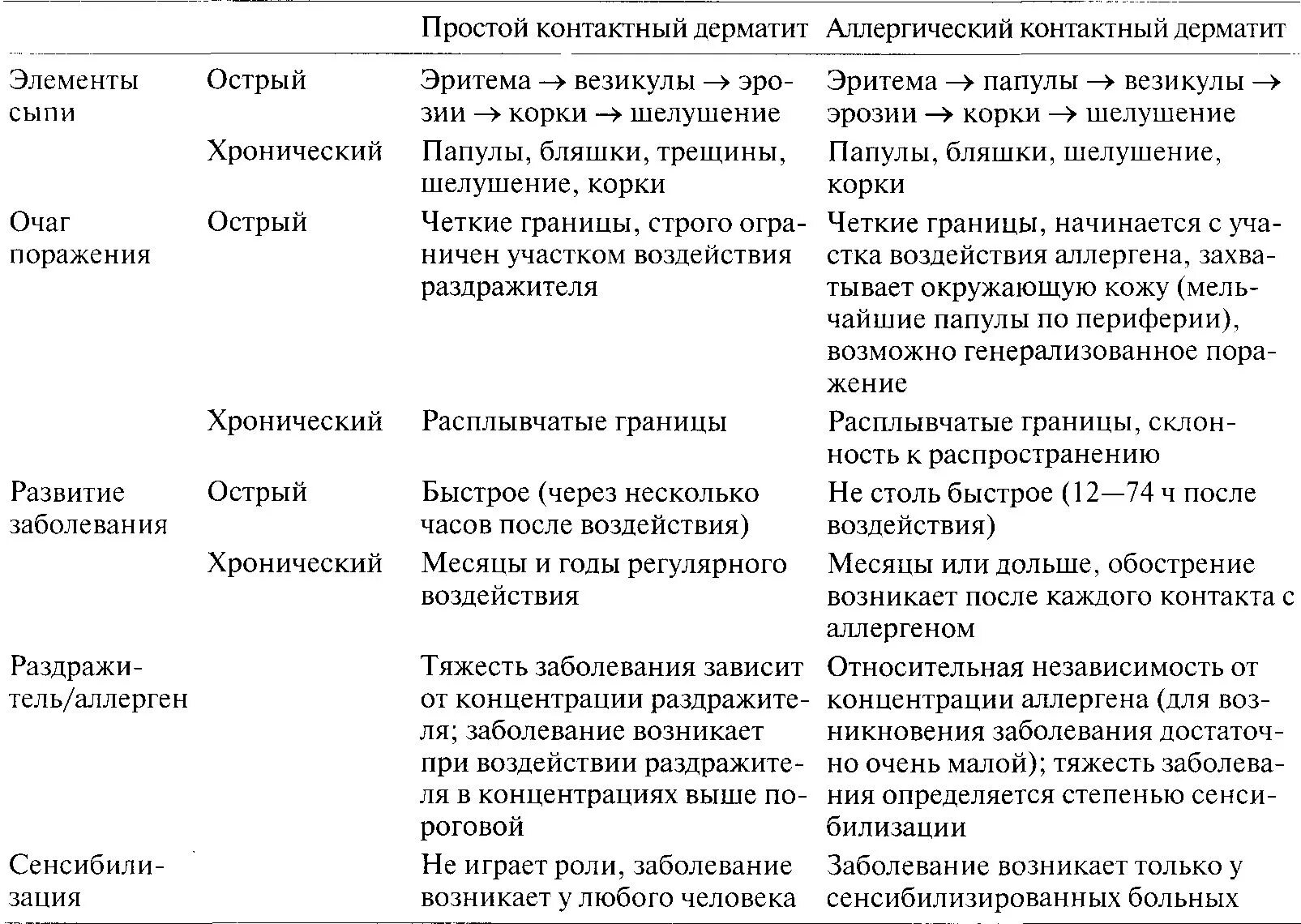 Признаки аллергического дерматита у взрослых фото Дерматит определение: найдено 90 изображений