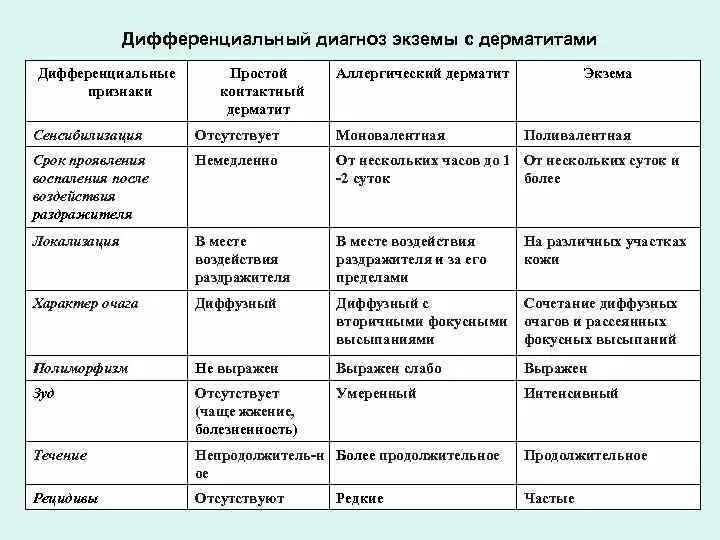 Признаки аллергического дерматита у взрослых фото Iii четверть Тематическое и поурочное планирование по биологии. 7 класс 6B3