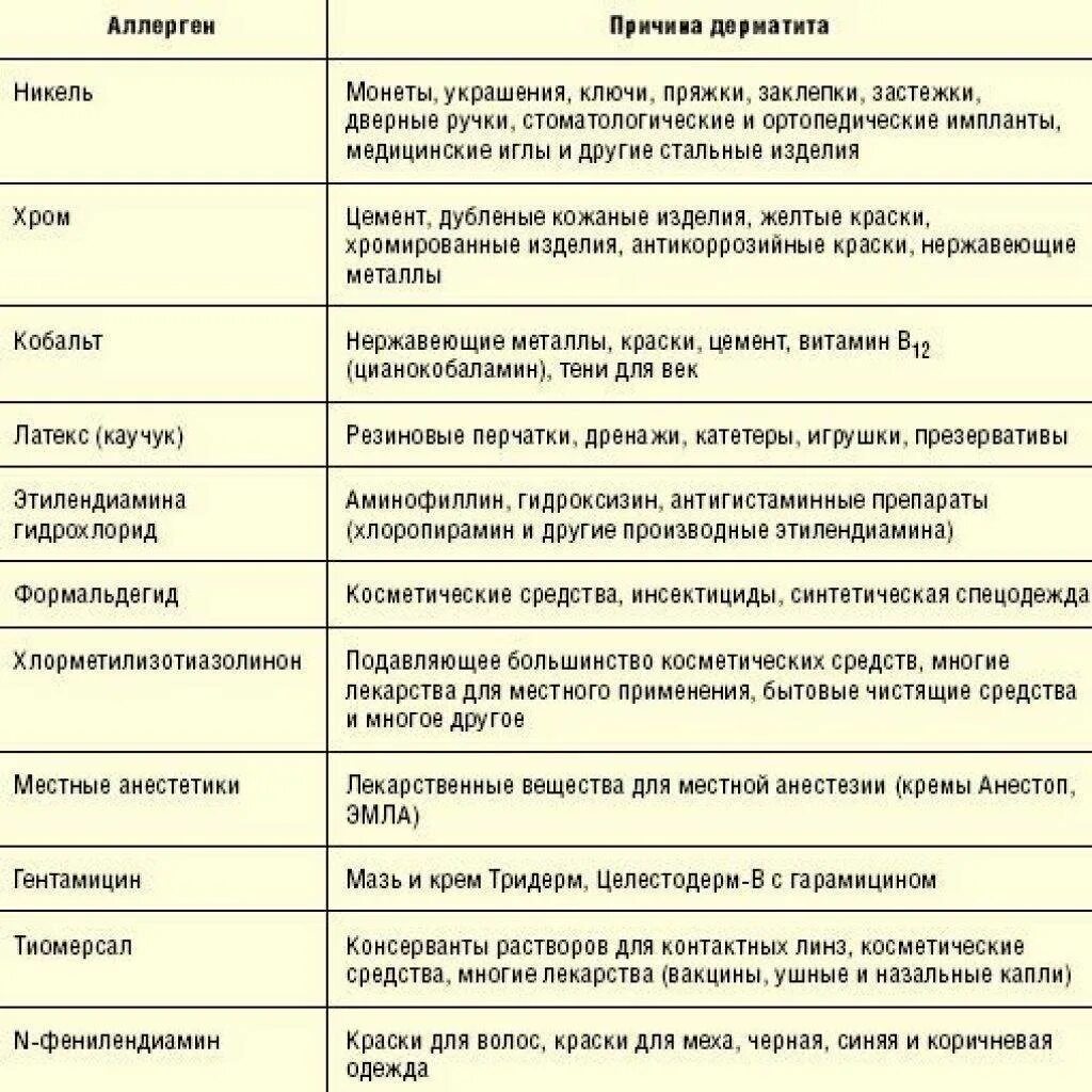 Признаки аллергического дерматита у взрослых фото Картинки НАИБОЛЕЕ ЧАСТЫЕ АЛЛЕРГЕНЫ