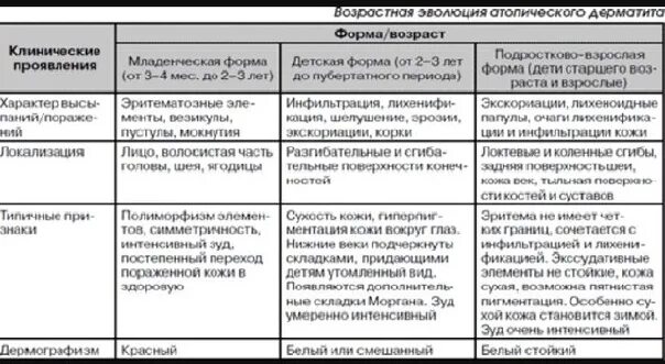 Признаки атопического дерматита фото Атопический дерматит время возникновения зуда: найдено 79 изображений