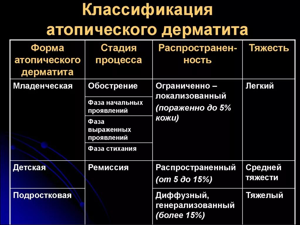 Признаки атопического дерматита фото Типы атопического дерматита