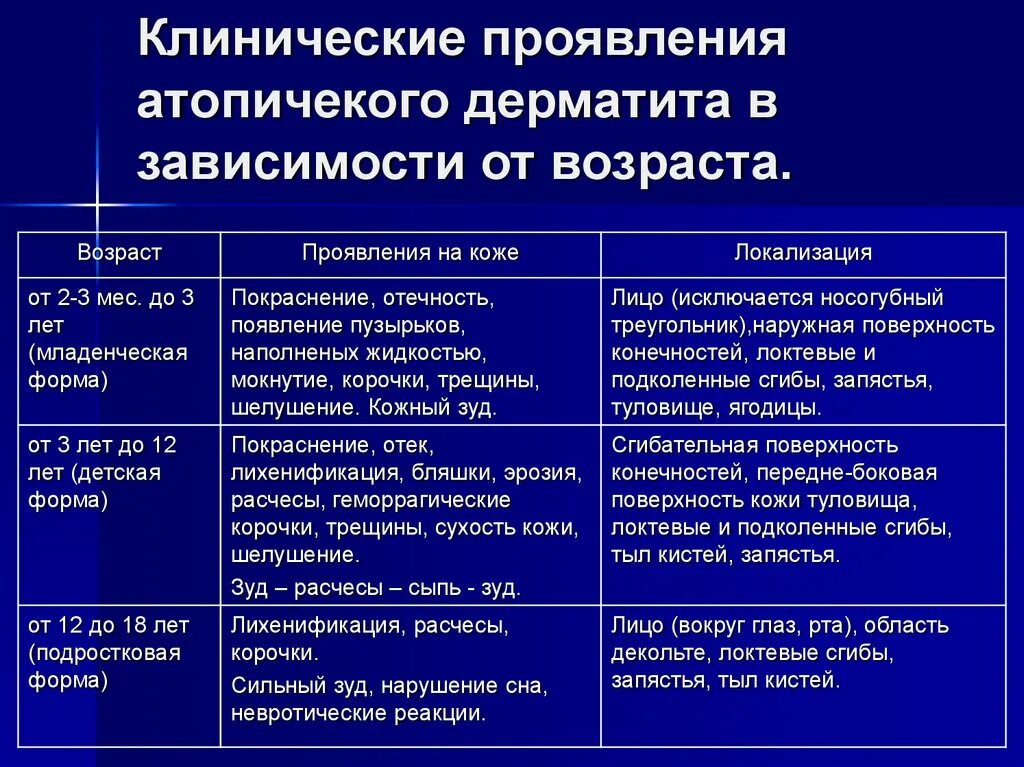 Признаки атопического дерматита фото Кому лечить атопический дерматит: аллергологам или дерматологам - презентация он