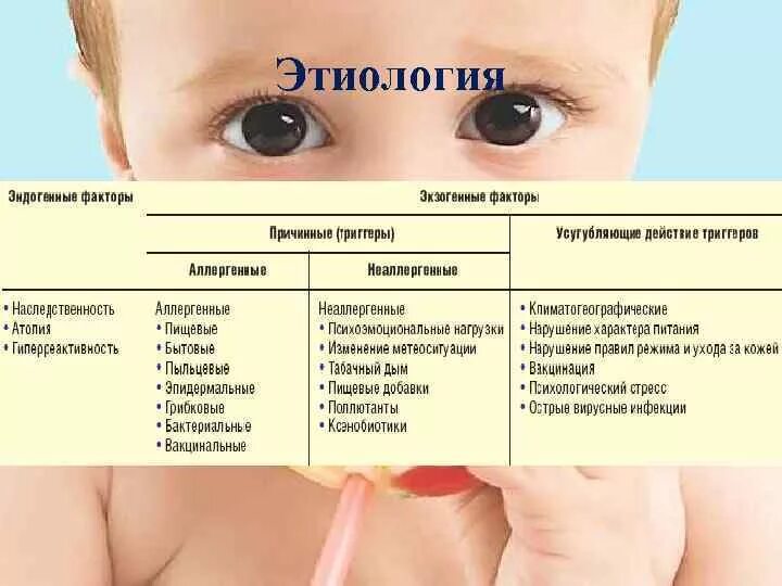 Признаки атопического дерматита фото Дерматит у ребенка: 4 основных вида дерматита у детей и обзор самых эффективных 