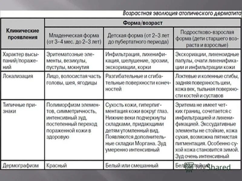 Признаки атопического дерматита фото Клинические формы атопического дерматита