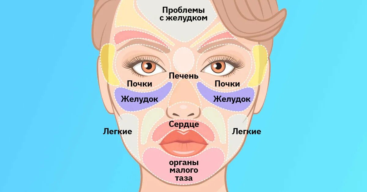 Признаки болезни печени на лице фото Как понять, какие неполадки у вас в организме по лицу На каблуке Дзен