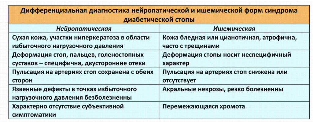 Признаки диабетической стопы фото симптомы Аппаратные методы диагностики хозанк