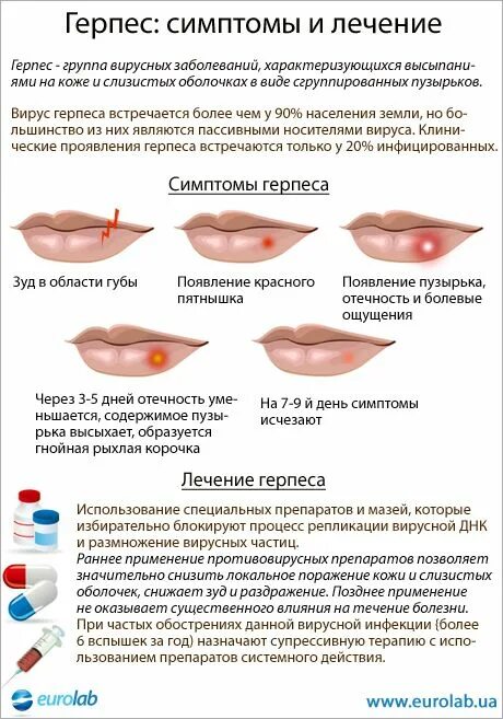 Признаки герпеса фото Пин на доске Уход за кожей