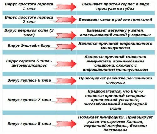 Признаки герпеса фото Герпес при беременности: как его лечить, чем опасен ЭКО-блог