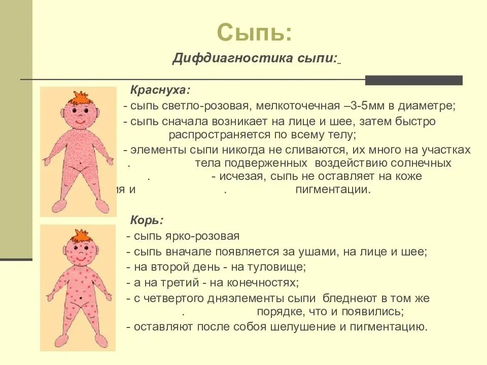 Признаки краснухи у детей фото начальной стадии Картинки ВЕТРЯНАЯ ОСПА КЛАССИФИКАЦИЯ