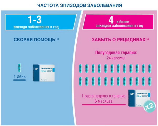 Признаки молочницы у мужчин симптомы фото Лечение кандидоза флуконазолом