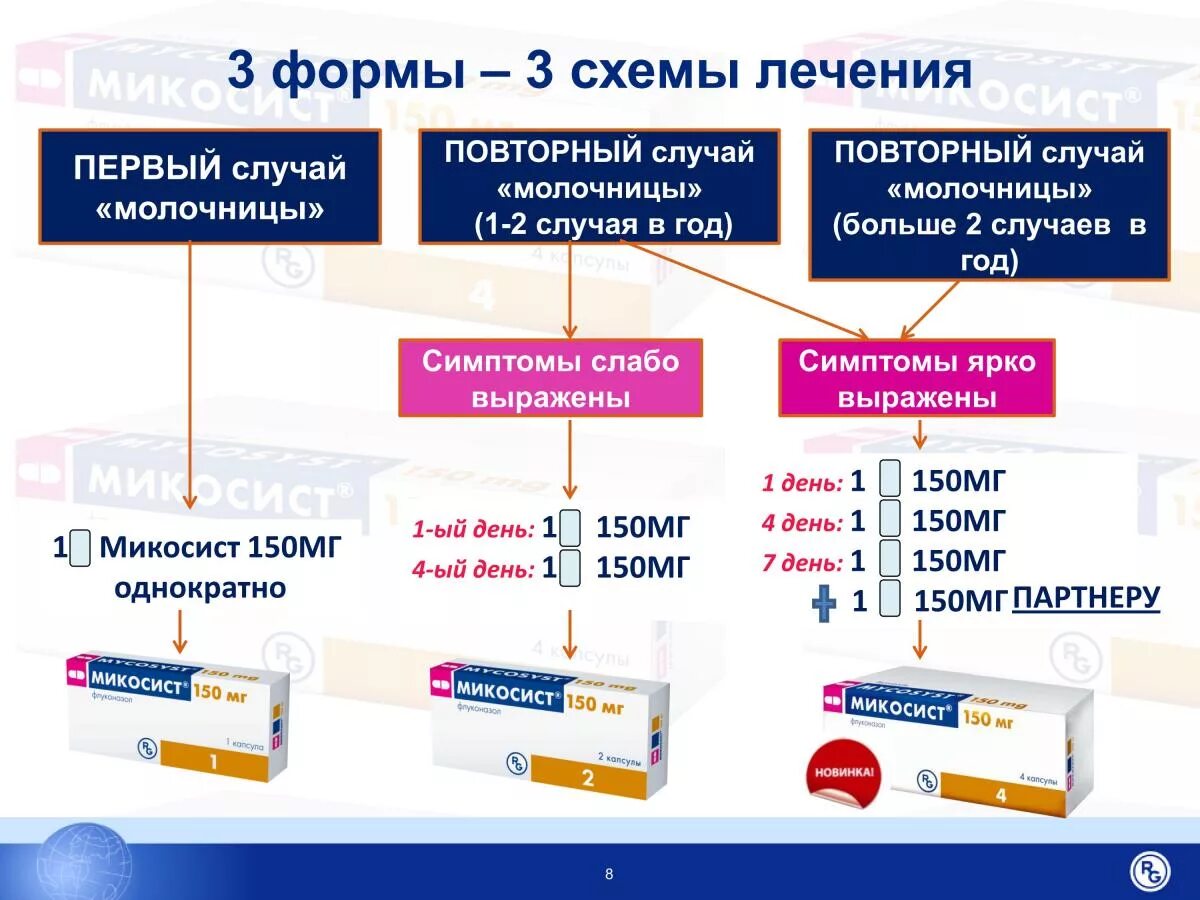 Признаки молочницы у мужчин симптомы фото Флюковпг: найдено 3 изображений