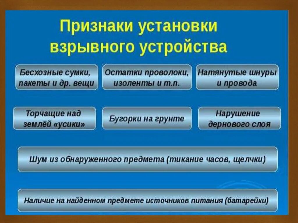 Признаки самодельного взрывного устройства Что является внешним признаком: найдено 81 изображений