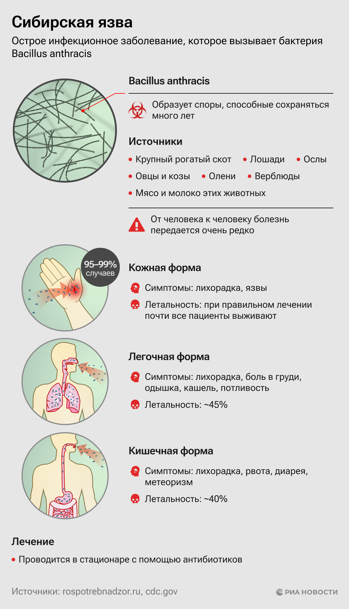 Признаки сибирской язвы фото В России сибирская язва. Кто в зоне риска и что им грозит - РИА Новости, 24.03.2