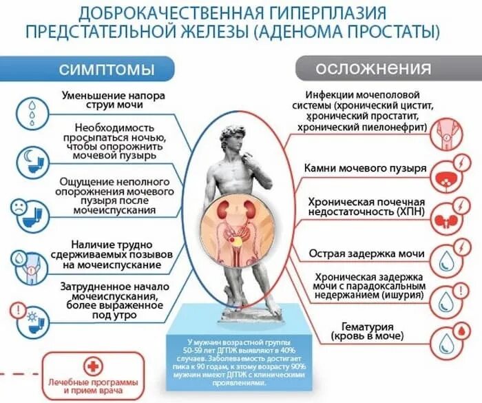 Признаки сифака у мужчин симптомы фото ДГПЖ 2 степени: симптомы и лечение, нужна ли операция, эхопризнаки диагноза, лек