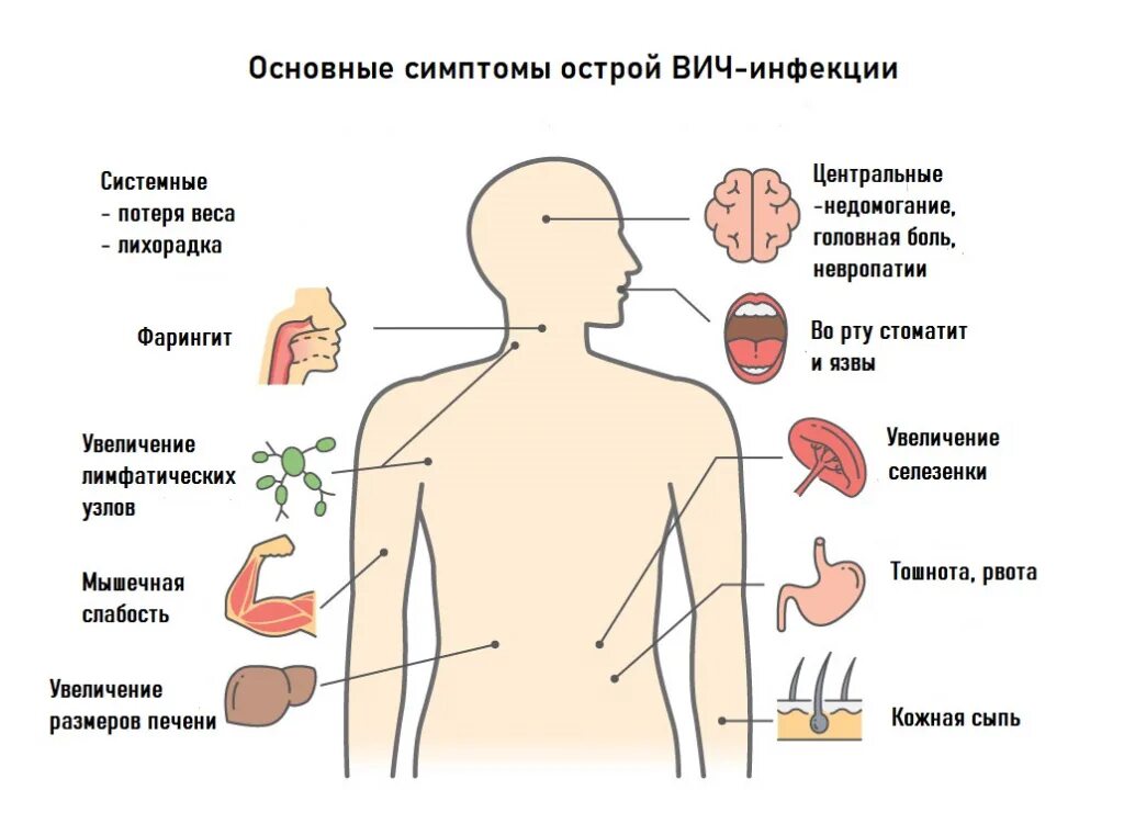 Признаки вич сыпь фото ВИЧ - причины появления, симптомы заболевания, диагностика и способы лечения