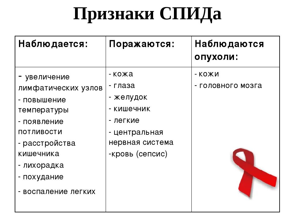 Признаки вич у мужчин фото симптомы Первичные вич: найдено 82 изображений