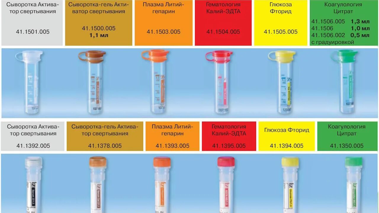 Пробирки для забора крови фото Венозные системы взятия крови Sarstedt