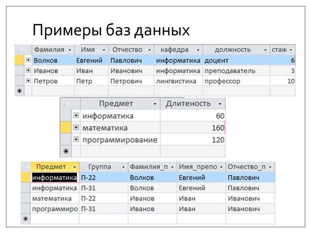 Пробить фото по базе данных Создание простых баз данных