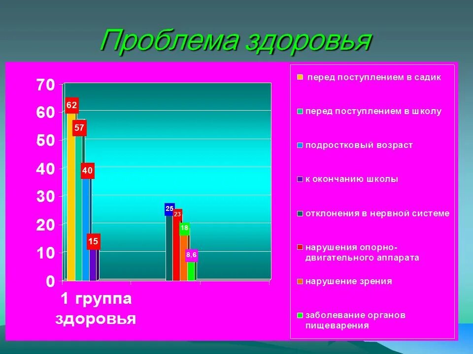 Проблема здоровья фото Здоровье человека важнейшая проблема: найдено 87 изображений