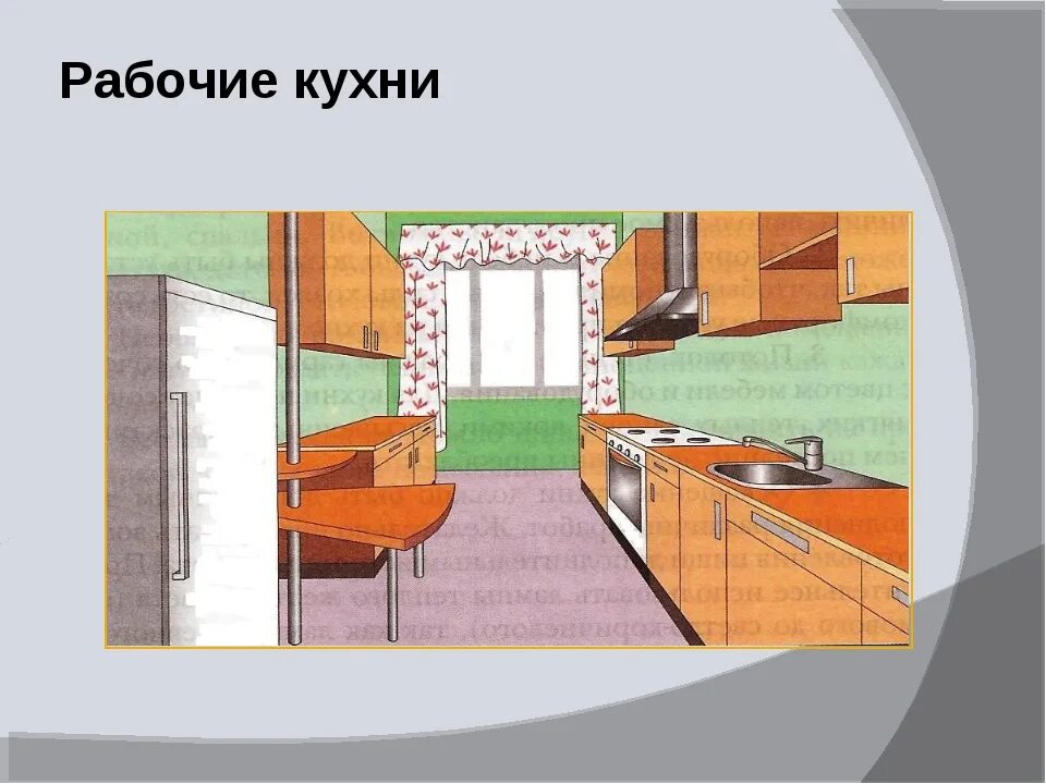 Проблемная ситуация планировка кухни столовой Kitchen design presentation (42 Photos)