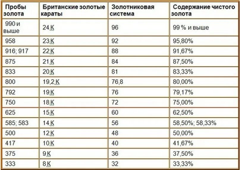 Пробы золота ссср фото Эдуард Максимов. Мастер-ювелир. Эдуард Максимов - талантливый ювелир, работающий