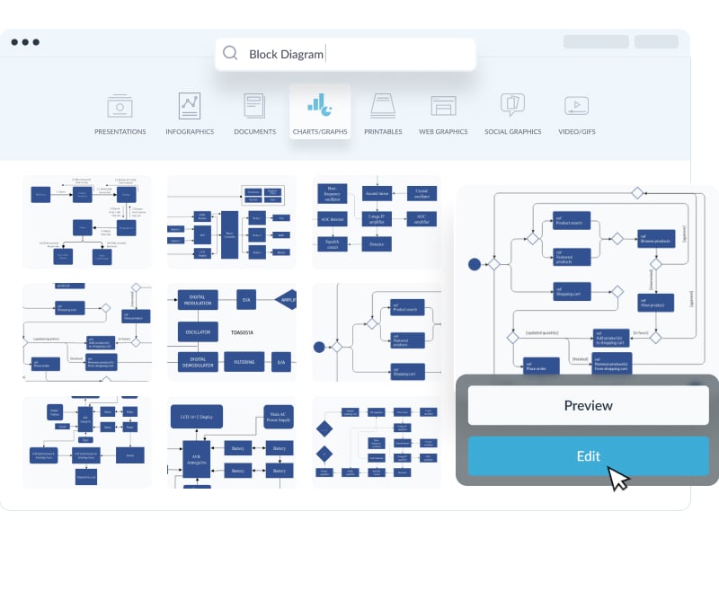 Прочитать схему онлайн по фото Free Block Diagram Maker - Create Block Diagrams Visme