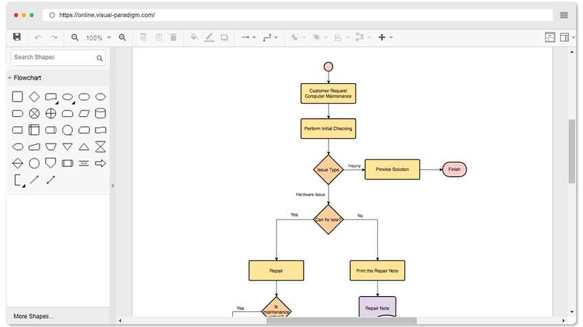 Прочитать схему онлайн по фото Free Online Flowchart Software