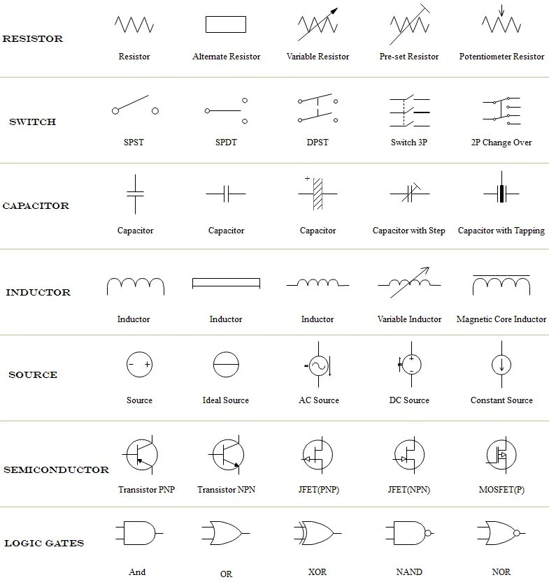 Прочитать схему по фото Schematic, also called circuit diagram, is to show how electronic components are