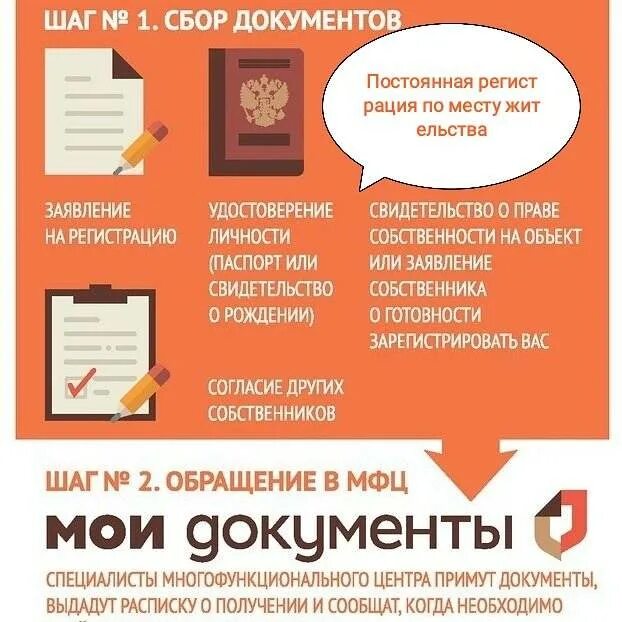 Продажа дома через мфц порядок оформления Оформить продажу дома через мфц