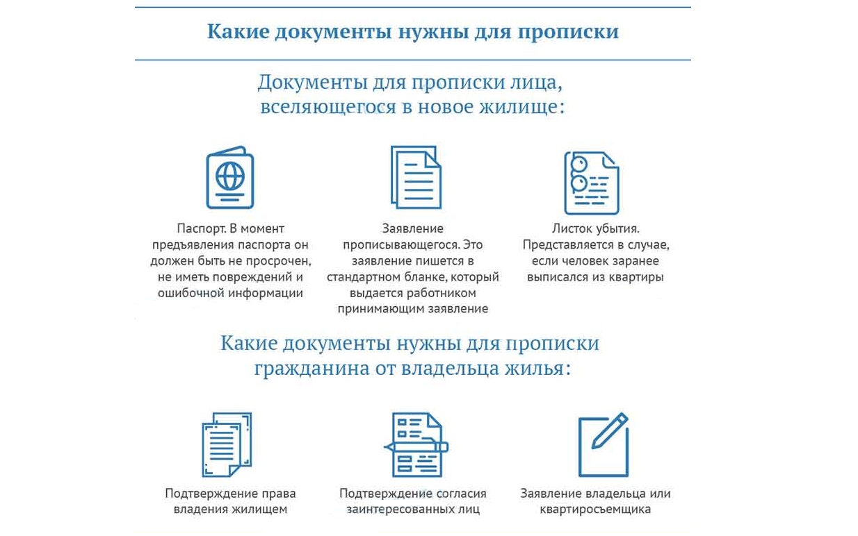 Продажа дома через мфц порядок оформления Как Купить Дом Через Мфц - Фотографии